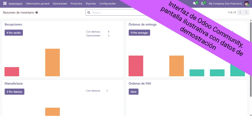 cap inventario graficos.webp